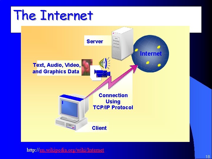 The Internet Server Internet Text, Audio, Video, and Graphics Data Connection Using TCP/IP Protocol