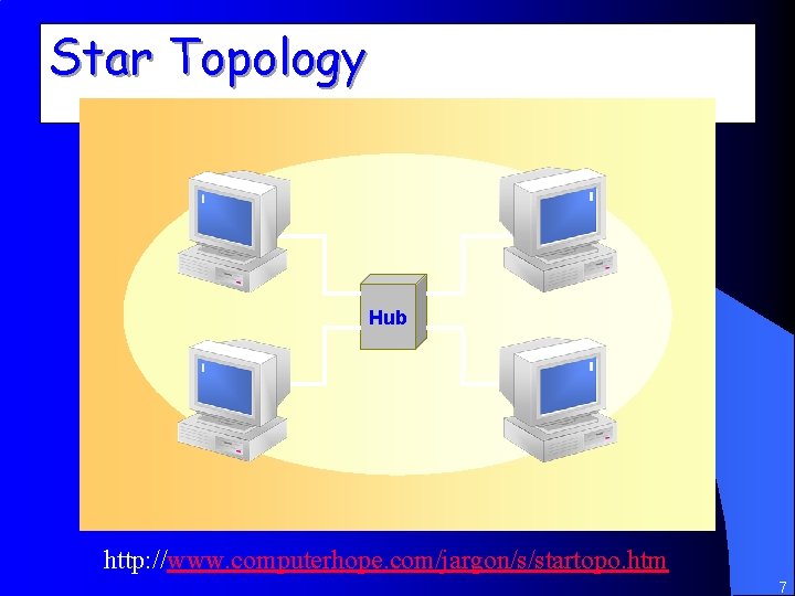 Star Topology Hub http: //www. computerhope. com/jargon/s/startopo. htm 7 