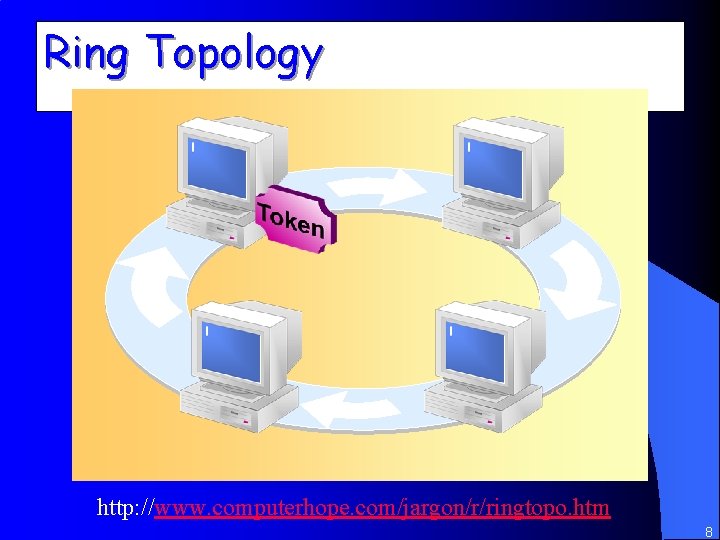 Ring Topology http: //www. computerhope. com/jargon/r/ringtopo. htm 8 