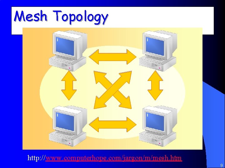 Mesh Topology http: //www. computerhope. com/jargon/m/mesh. htm 9 