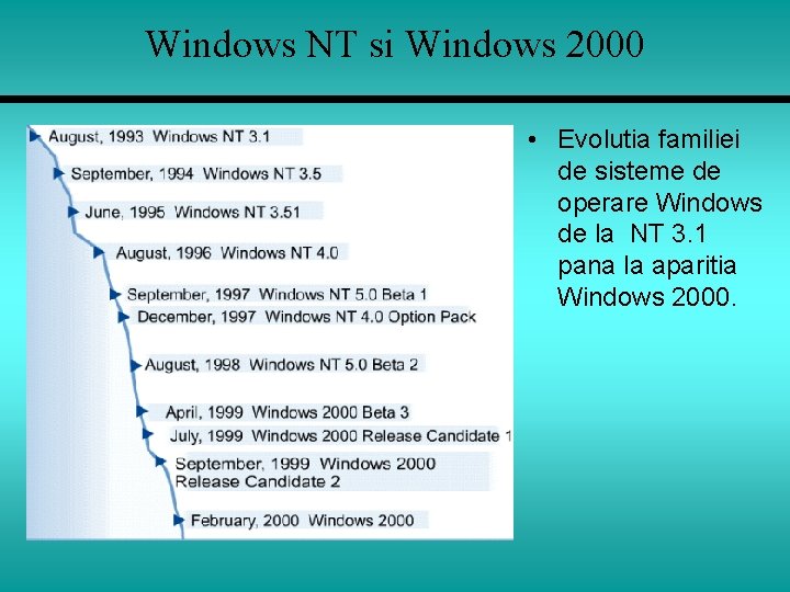 Windows NT si Windows 2000 • Evolutia familiei de sisteme de operare Windows de