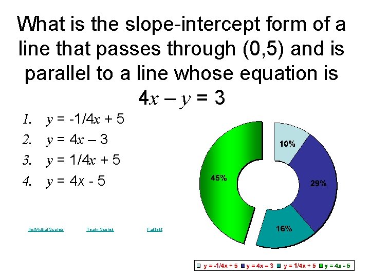 What is the slope-intercept form of a line that passes through (0, 5) and