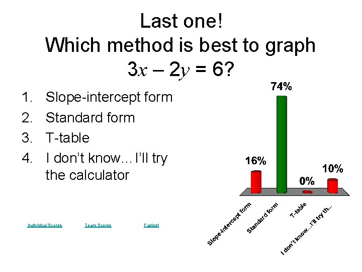 Last one! Which method is best to graph 3 x – 2 y =