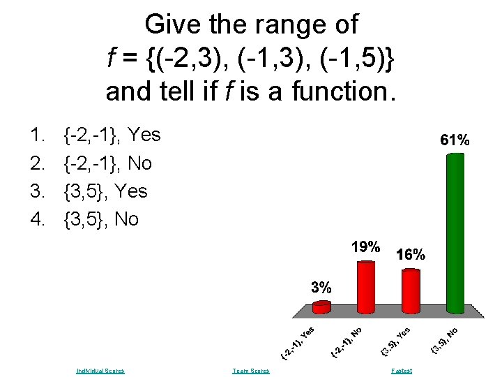 Give the range of f = {(-2, 3), (-1, 5)} and tell if f