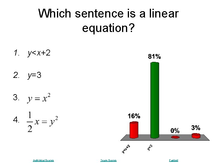Which sentence is a linear equation? 1. y<x+2 2. y=3 3. 4. Individual Scores