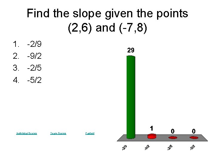 Find the slope given the points (2, 6) and (-7, 8) 1. 2. 3.