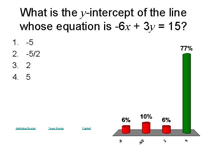 What is the y-intercept of the line whose equation is -6 x + 3