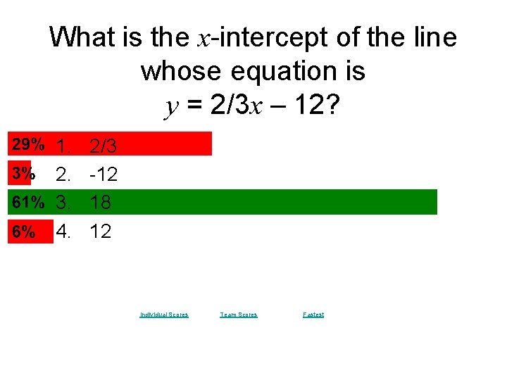 What is the x-intercept of the line whose equation is y = 2/3 x