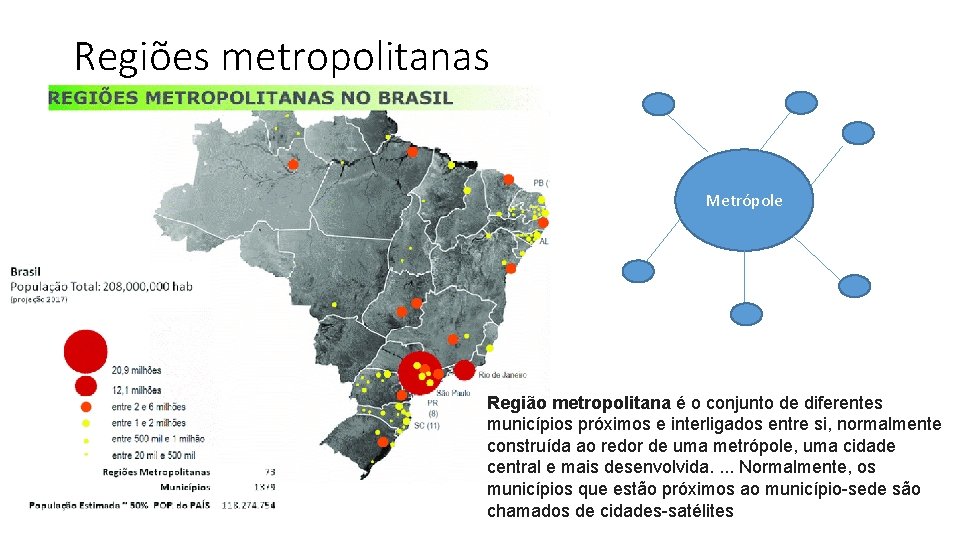 Regiões metropolitanas Metrópole Região metropolitana é o conjunto de diferentes municípios próximos e interligados