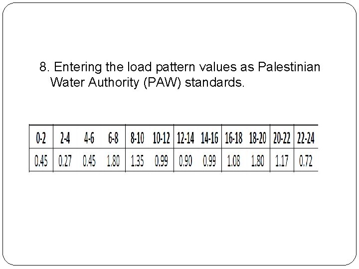 8. Entering the load pattern values as Palestinian Water Authority (PAW) standards. 