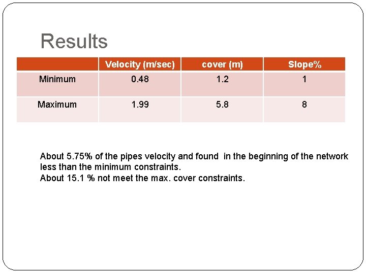 Results Velocity (m/sec) cover (m) Slope% Minimum 0. 48 1. 2 1 Maximum 1.