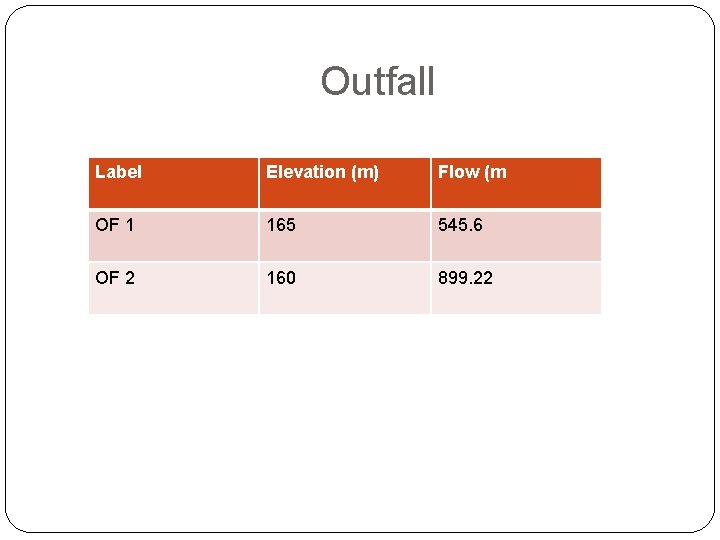 Outfall Label Elevation (m) Flow (m OF 1 165 545. 6 OF 2 160