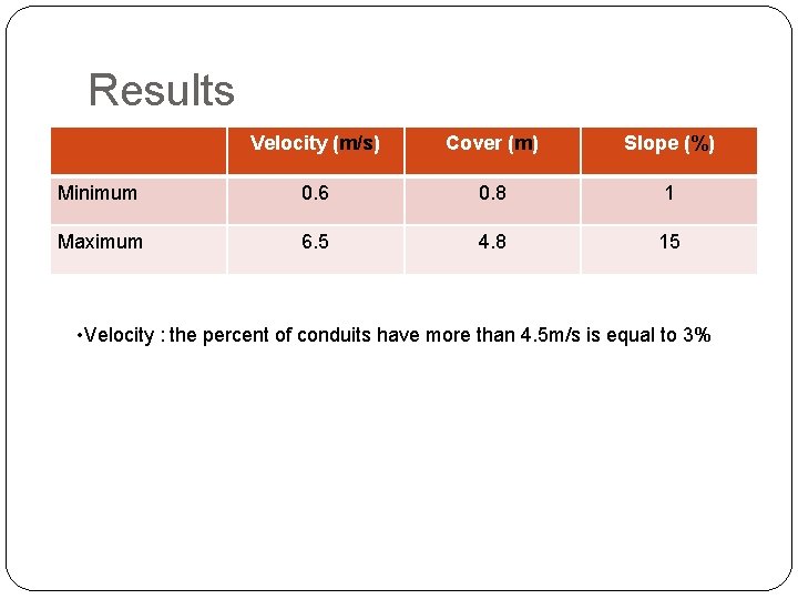 Results Velocity (m/s) Cover (m) Slope (%) Minimum 0. 6 0. 8 1 Maximum