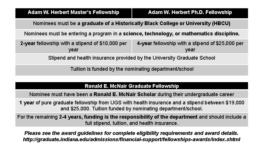 Adam W. Herbert Master’s Fellowship Adam W. Herbert Ph. D. Fellowship Nominees must be