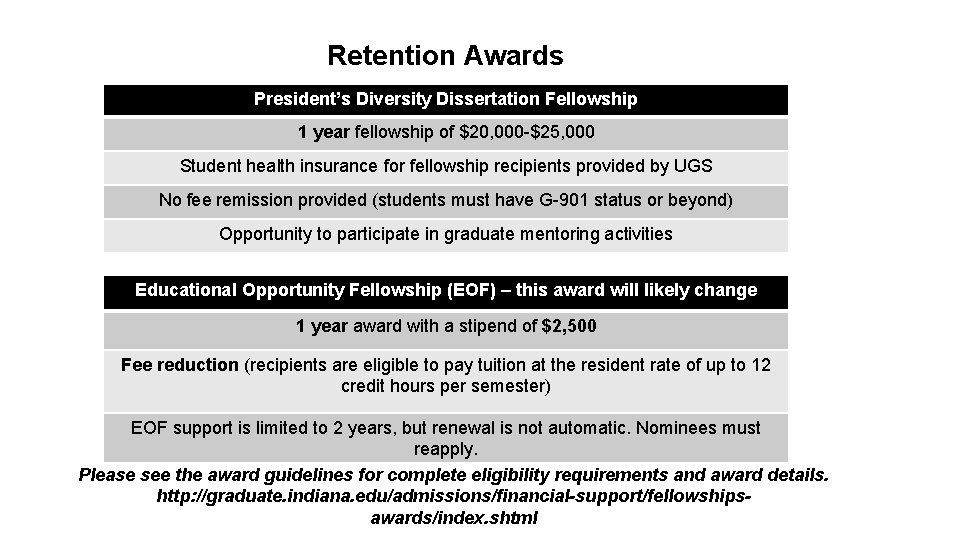 Retention Awards President’s Diversity Dissertation Fellowship 1 year fellowship of $20, 000 -$25, 000