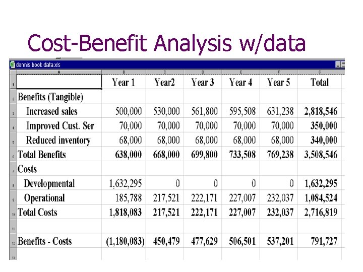 Cost-Benefit Analysis w/data 