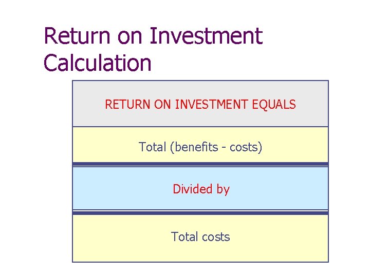 Return on Investment Calculation RETURN ON INVESTMENT EQUALS Total (benefits - costs) Divided by