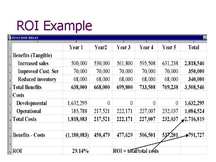 ROI Example 