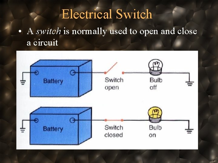 Electrical Switch • A switch is normally used to open and close a circuit