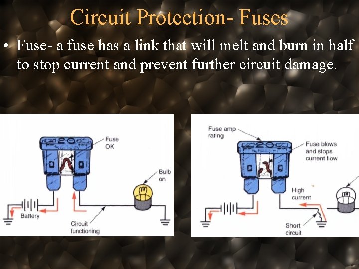 Circuit Protection- Fuses • Fuse- a fuse has a link that will melt and