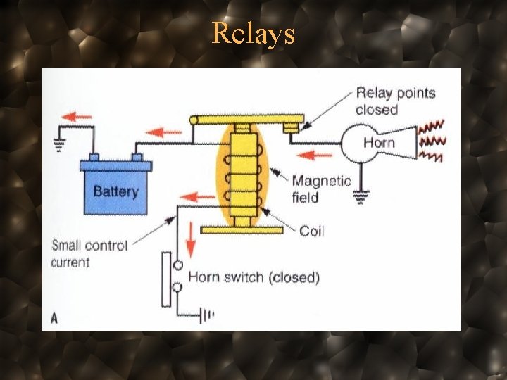 Relays 