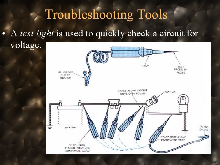 Troubleshooting Tools • A test light is used to quickly check a circuit for