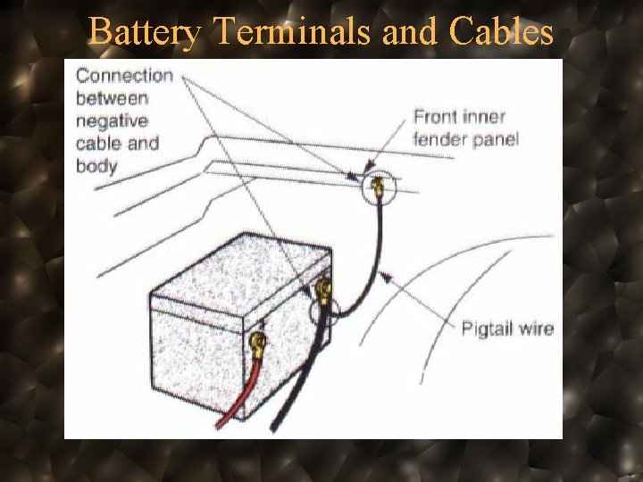 Battery Terminals and Cables 