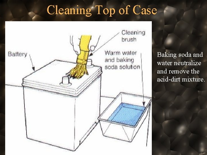 Cleaning Top of Case Baking soda and water neutralize and remove the acid-dirt mixture.