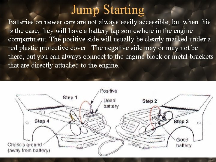 Jump Starting Batteries on newer cars are not always easily accessible, but when this