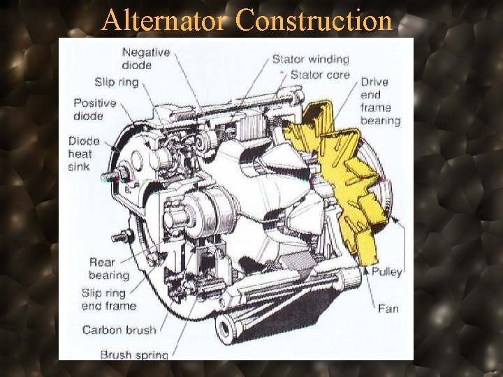 Alternator Construction 