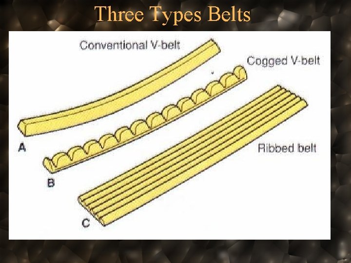 Three Types Belts 