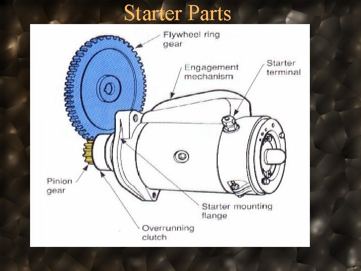 Starter Parts 