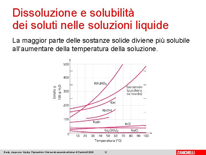 Dissoluzione e solubilità dei soluti nelle soluzioni liquide La maggior parte delle sostanze solide