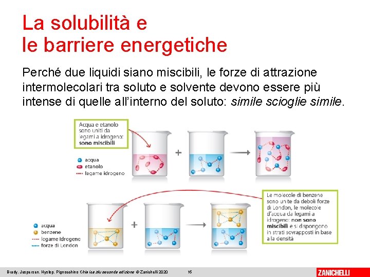 La solubilità e le barriere energetiche Perché due liquidi siano miscibili, le forze di