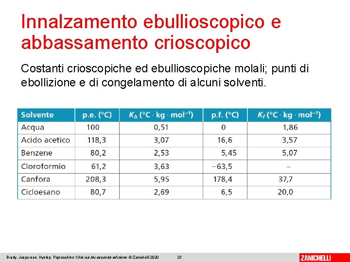 Innalzamento ebullioscopico e abbassamento crioscopico Costanti crioscopiche ed ebullioscopiche molali; punti di ebollizione e