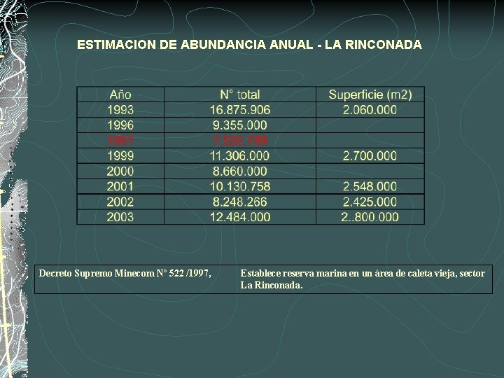 ESTIMACION DE ABUNDANCIA ANUAL - LA RINCONADA Decreto Supremo Minecom Nº 522 /1997, Establece