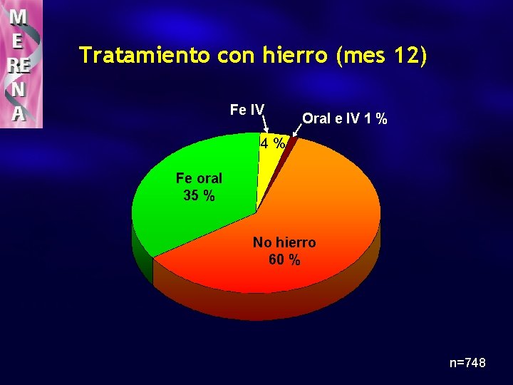 Tratamiento con hierro (mes 12) Fe IV Oral e IV 1 % 4% Fe