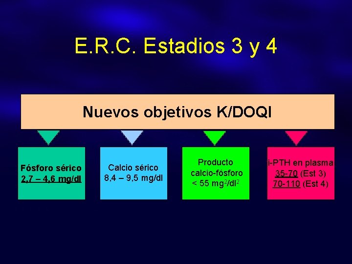 E. R. C. Estadios 3 y 4 Nuevos objetivos K/DOQI Fósforo sérico 2, 7