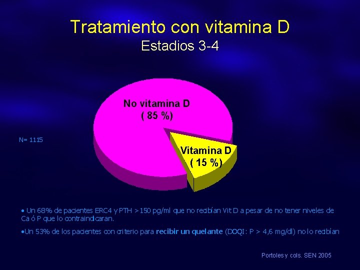 Tratamiento con vitamina D Estadios 3 -4 No vitamina D ( 85 %) N=