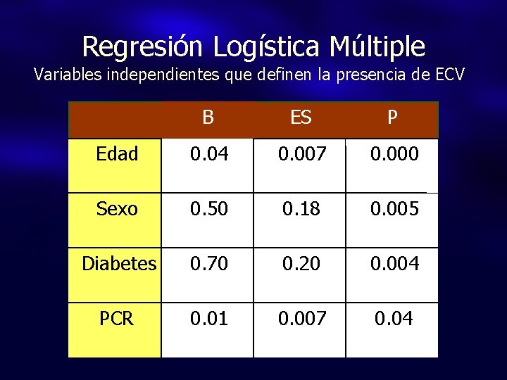 Regresión Logística Múltiple Variables independientes que definen la presencia de ECV B ES P