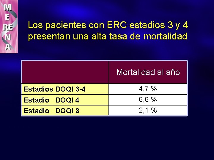 Los pacientes con ERC estadios 3 y 4 presentan una alta tasa de mortalidad
