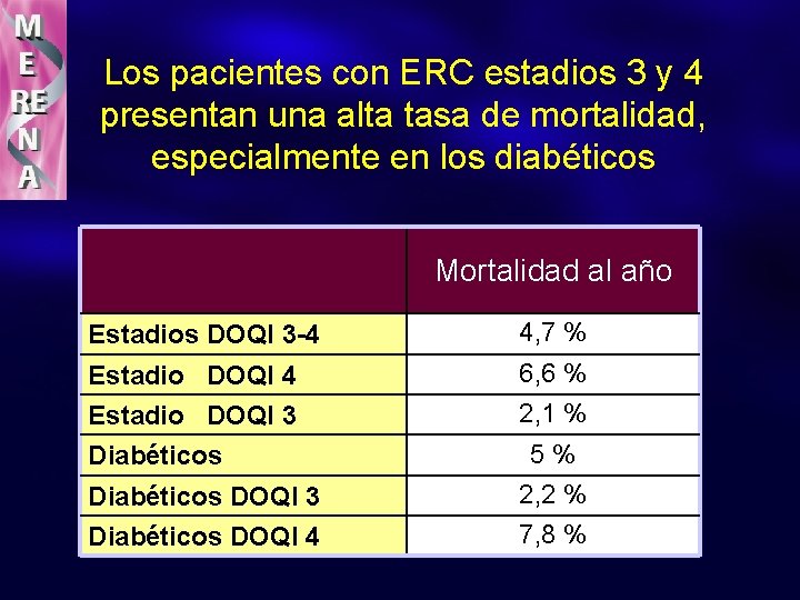 Los pacientes con ERC estadios 3 y 4 presentan una alta tasa de mortalidad,