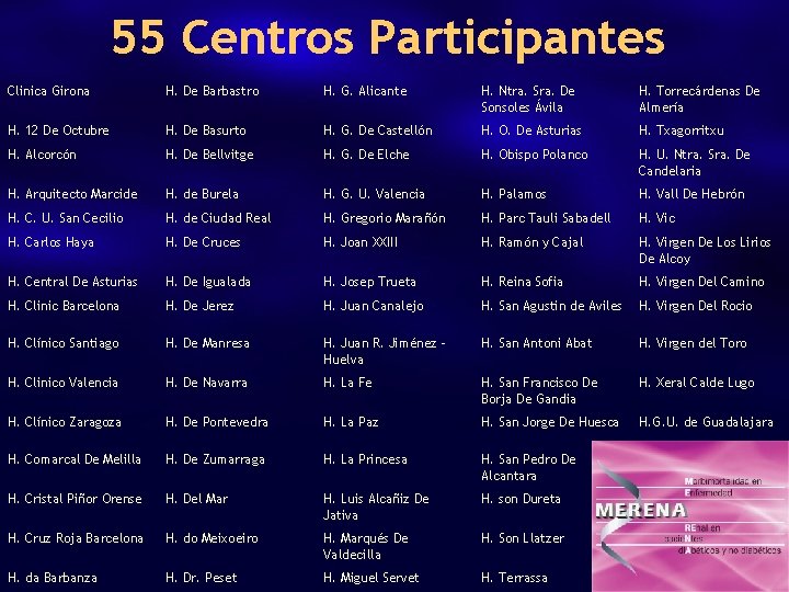 55 Centros Participantes Clinica Girona H. De Barbastro H. G. Alicante H. Ntra. Sra.