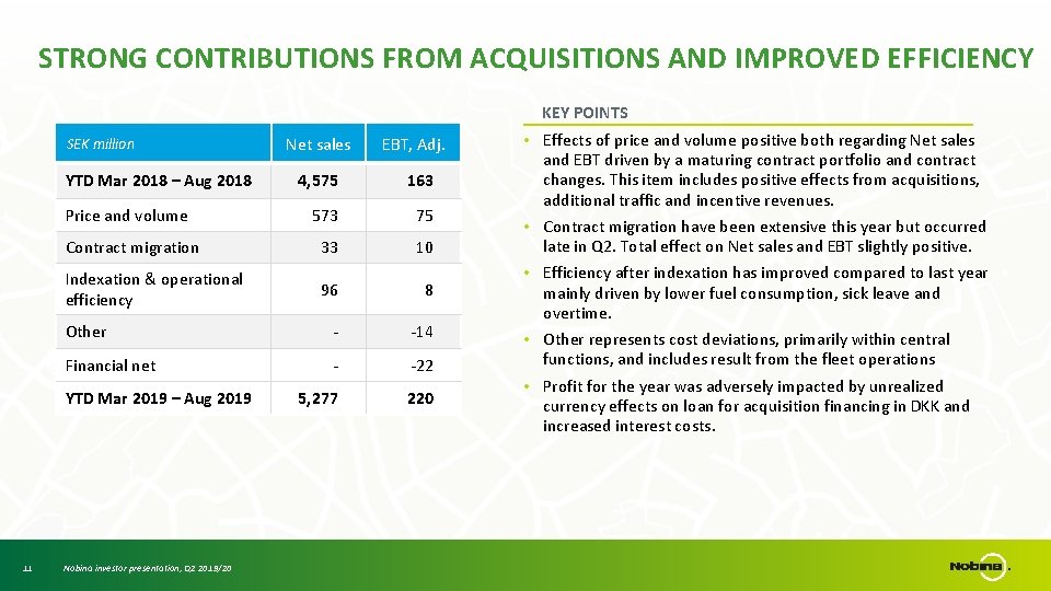 STRONG CONTRIBUTIONS FROM ACQUISITIONS AND IMPROVED EFFICIENCY KEY POINTS SEK million YTD Mar 2018