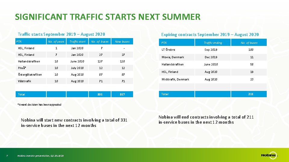 SIGNIFICANT TRAFFIC STARTS NEXT SUMMER Traffic starts September 2019 – August 2020 PTA No.