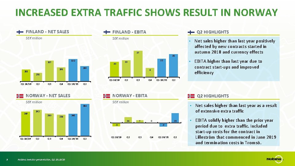 INCREASED EXTRA TRAFFIC SHOWS RESULT IN NORWAY FINLAND - NET SALES FINLAND - EBITA