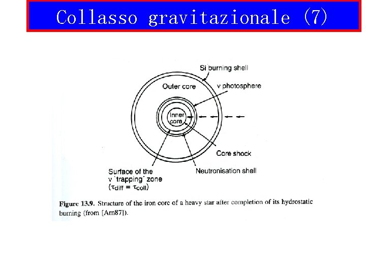 Collasso gravitazionale (7) 
