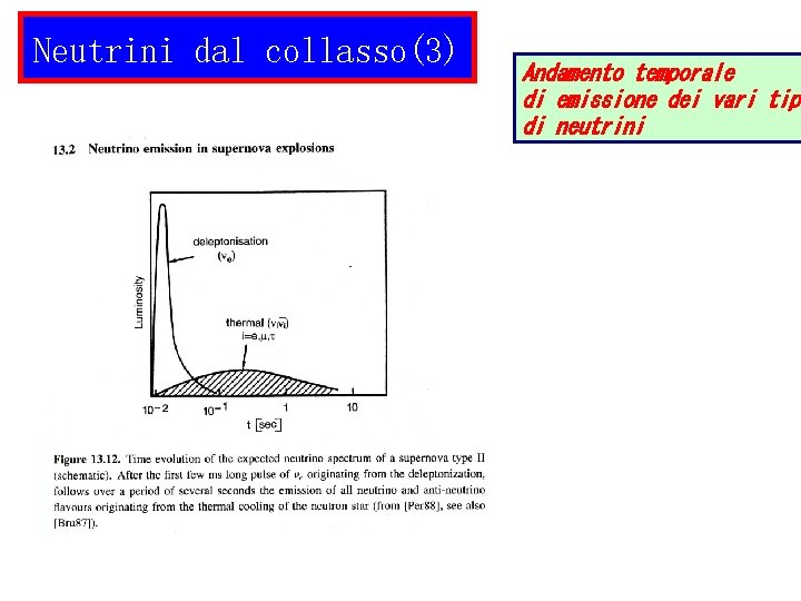 Neutrini dal collasso(3) Andamento temporale di emissione dei vari tipi di neutrini 