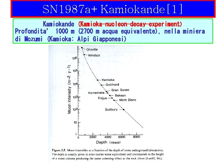 SN 1987 a+Kamiokande[1] Kamiokande (Kamioka-nucleon-decay-experiment) Profondita’ 1000 m (2700 m acqua equivalente), nella miniera