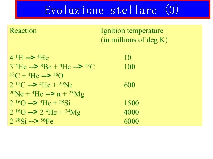 Evoluzione stellare (0) 